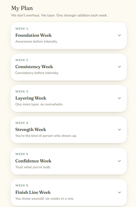 My Plan screen showing the six weekly themes